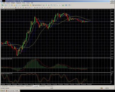 Oil, CL_9Q, M5, 17-07-2009.jpg