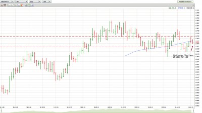 USDCHF_041910_Daily_C0604.jpg