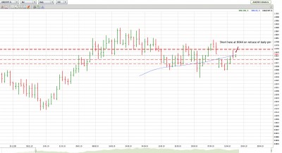 USDCHF_041910_Daily_S0644.jpg