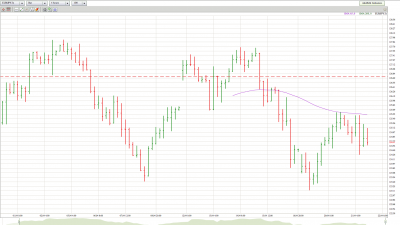 EURJPY_042110_4H_S124.78.png