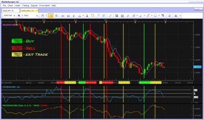 Trading Strategy Sample.jpg