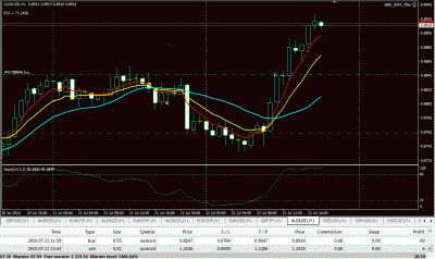 AUDUSD H1.gif