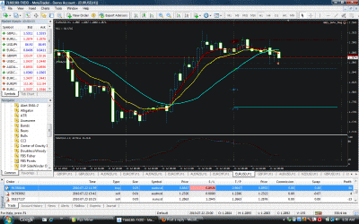 EURUSD H1 23-07-2010.gif
