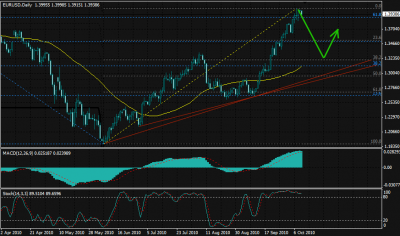 eurusd_forecast.png