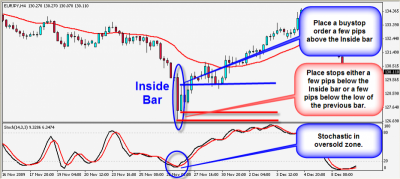 Ib-and-Oscillator-800x357.png