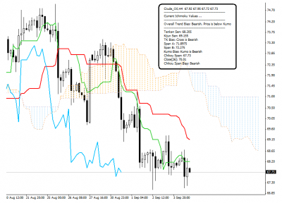 CrudeOil_Ichimoku_050909.png