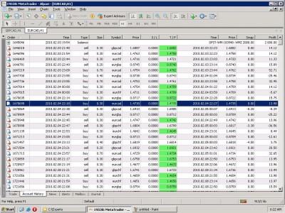 Resultfrom start03.02.2010_08.02.2010.JPG