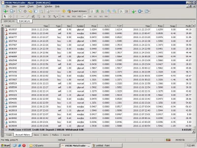 Resultsfrom start24.11.2010_09.12.2010.JPG