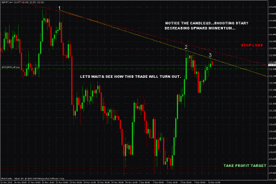 gbpjpy4hr trade setup.gif