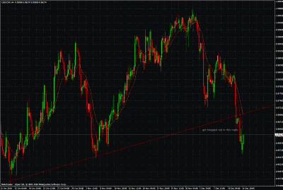 usdchf trade update..gif