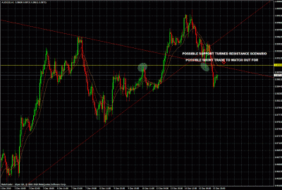 possible short trade to watch out for.gif