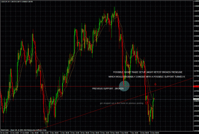 usdchf possible short trade setup happening.gif