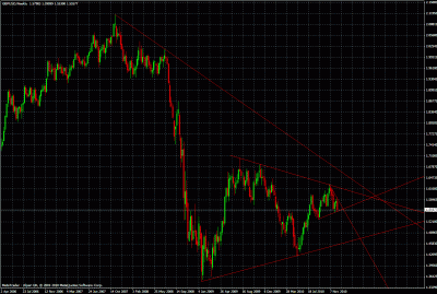 gbpusd wkly.gif