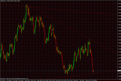 gbpusd 4hrs.gif
