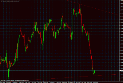 gbpusd 1hr.gif
