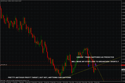 usdchf trade update daily.gif