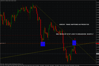 usdchf trade update 4hrs.gif