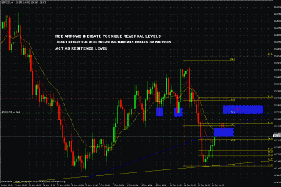 gbpusd trade update&pending trade.gif