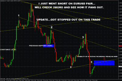 eurusd trade short update.gif