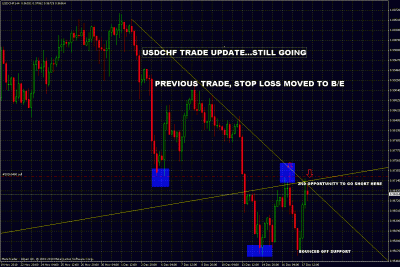 usdchf trade update.gif
