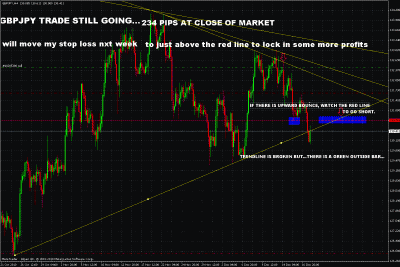 gbpjpy trade update.gif