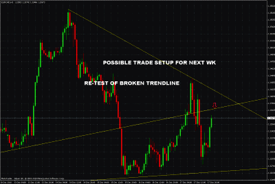 eurcad possible trade setup nxt wk.gif