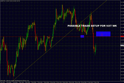 eurjpy possible trade setup.gif