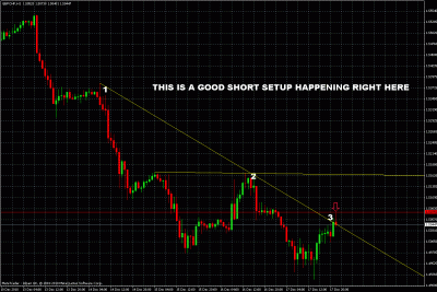 gbpchf short setup.gif