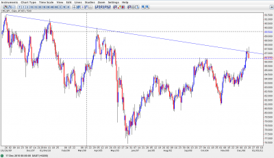 CHFJPY.png