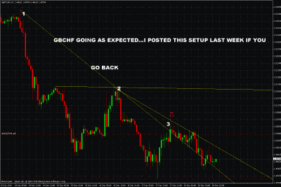 gbpchf trade update.gif