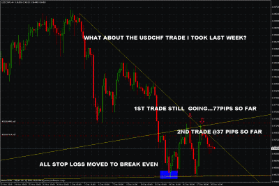usd chf trade update.gif