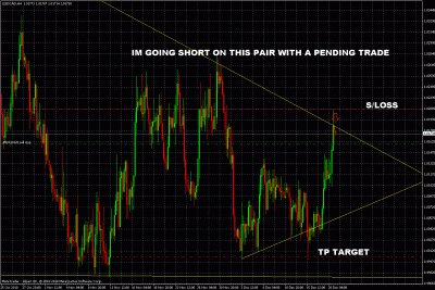 usdcad pending trade.gif
