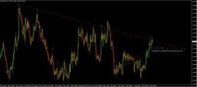 usdcad short.jpg