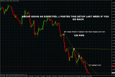gbpchf profit target hit.gif