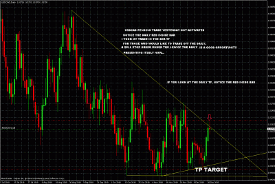 usdcad trade update.gif