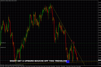 usdchf possible trade setup.gif