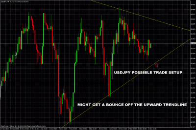 usdjpy possible trade setup.gif