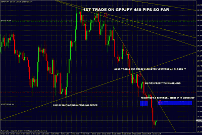 gbpjpy trade update.gif