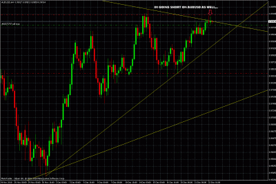 audusd pending trade.gif