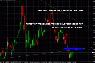 eurcad pending trade.gif