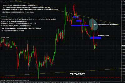 usdcad trade update.gif