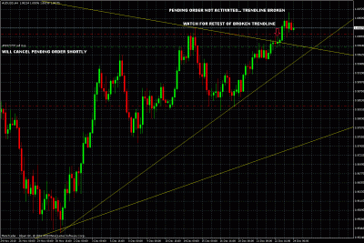 audusd.gif