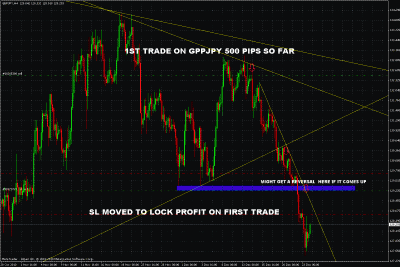 gbpjpy trade update.gif