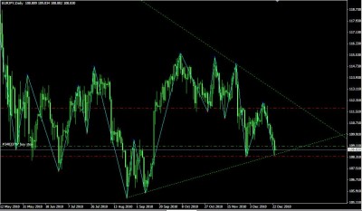 EURJPY Dec-24-10.JPG