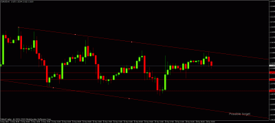 eurusd1h.gif