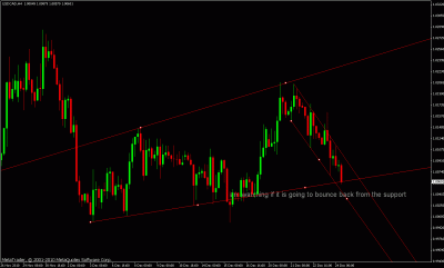 usdcad h4.gif