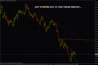 gbpchf trade update.gif
