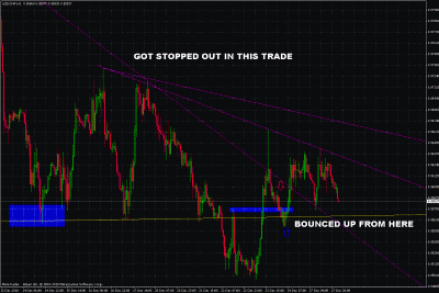 usdchf trade update.gif