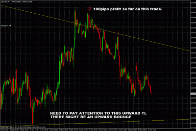usdcad trade update.gif