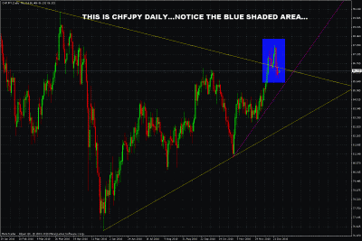 chfjpy daily.gif